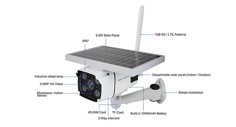 Solar powered camera overview1