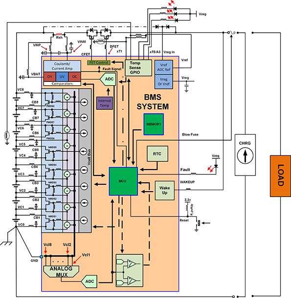 Electronicdesign Com Sites Electronicdesign com Files Uploads 2015 02 Update 02 27