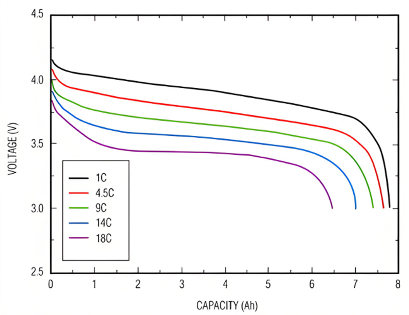 C rate of Lithium-ion battery C rate of Lithium-ion battery